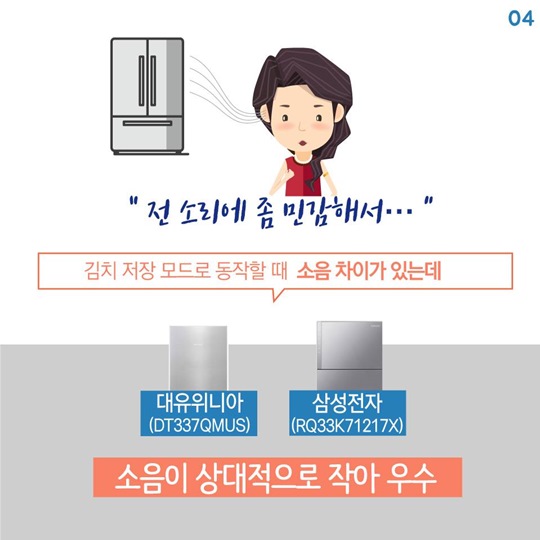 김치냉장고 4개 제품 성능 비교해보니