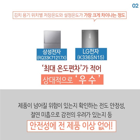 김치냉장고 4개 제품 성능 비교해보니
