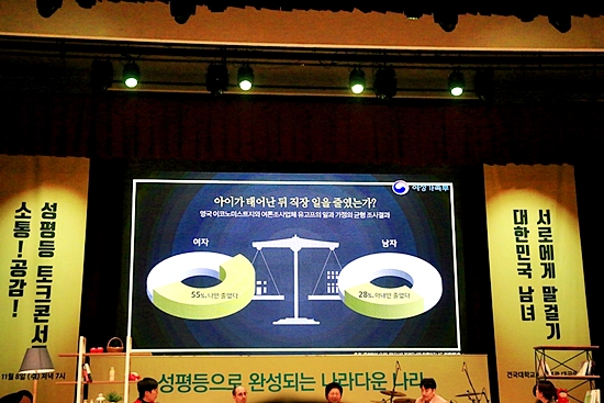넘녀 성평등의 인식차이를 보여주는 여론조사