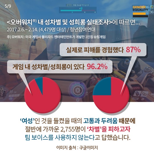 게임하다