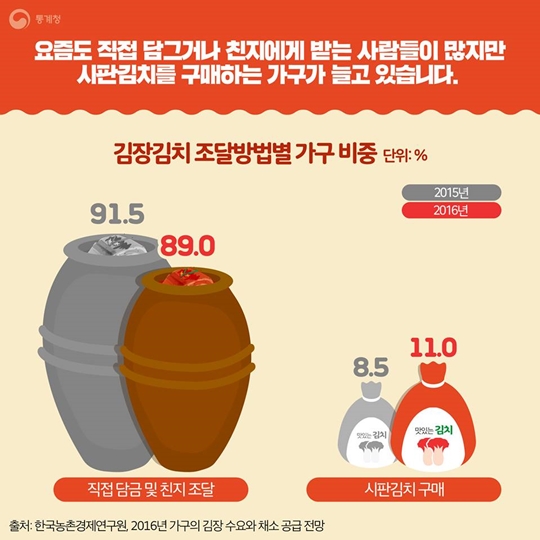 김장할 때 신선배추 vs 절임배추