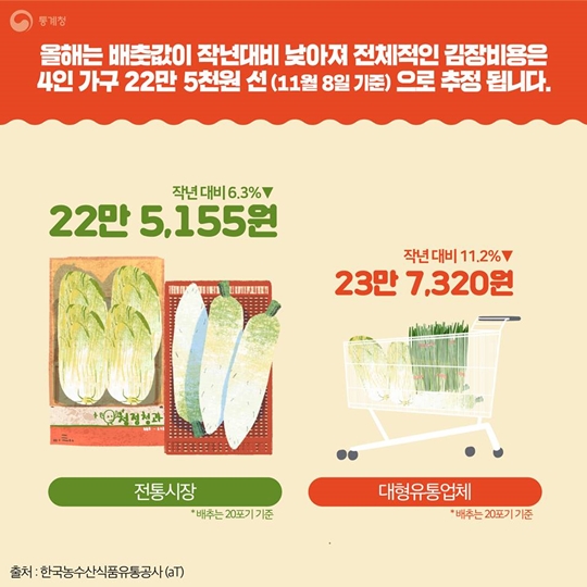 김장할 때 신선배추 vs 절임배추