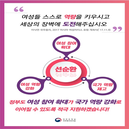 여성 역량 강화는 국가 역량 강화입니다.