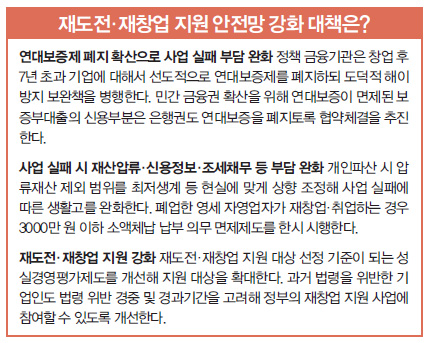 재도전·재창업 지원 안전망 강화 대책은?