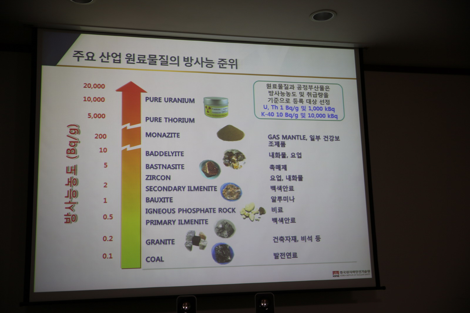 생활에서의 방사능의 수치
