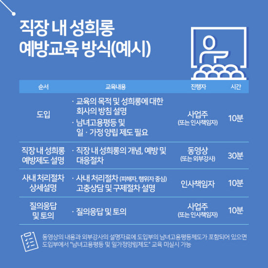 직장 내 성희롱 예방교육 방식.(출처=고용노동부 누리집)