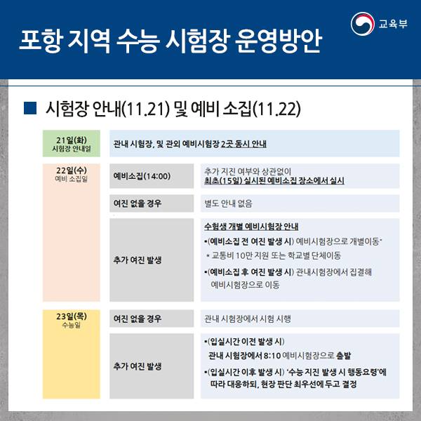 포항 수능 시험장 운영 방안 및 범부처 지원 대책