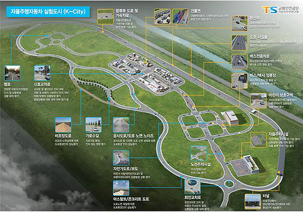 자율주행차 시험장 ‘K-City’ 조감도(제공=국토교통부)