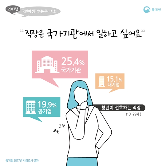 korea
