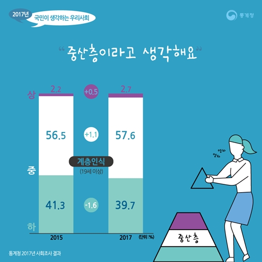 korea