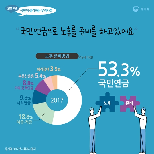 korea
