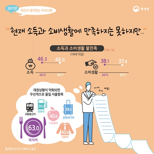 korea