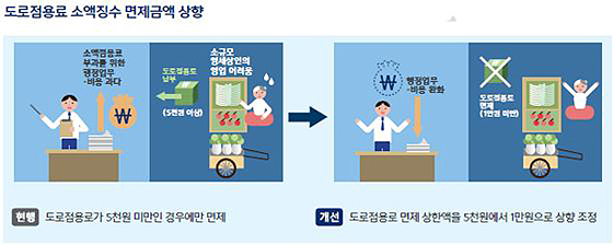 소액 도로점용료 1만 원 미만 징수 제외