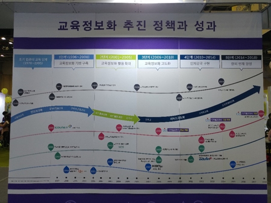 미래교육박람회에 세워진 교육정보화 추진 정책과 성과.