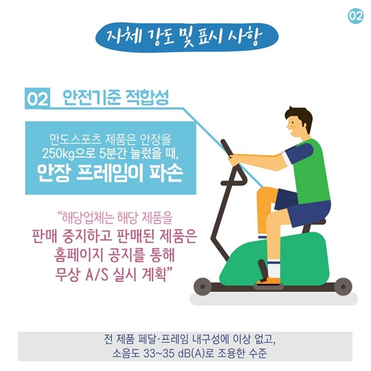 ‘헬스사이클’ 칼로리 소모량, 실화냐?