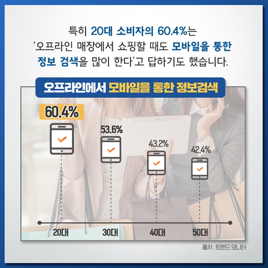 온라인 속 세상, 오프라인이 되다.