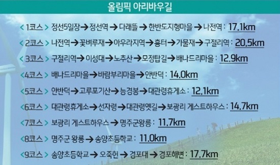 올림픽 아리바우길 코스 안내 