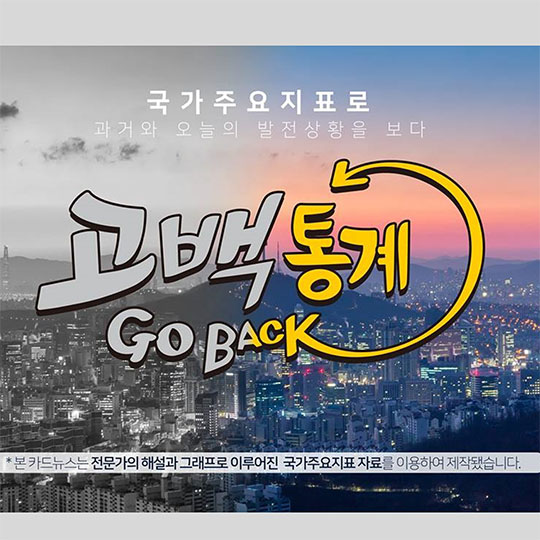 goback 