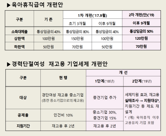 여성 일자리 대책 관련 개편안 자료. (출처=고용노동부)