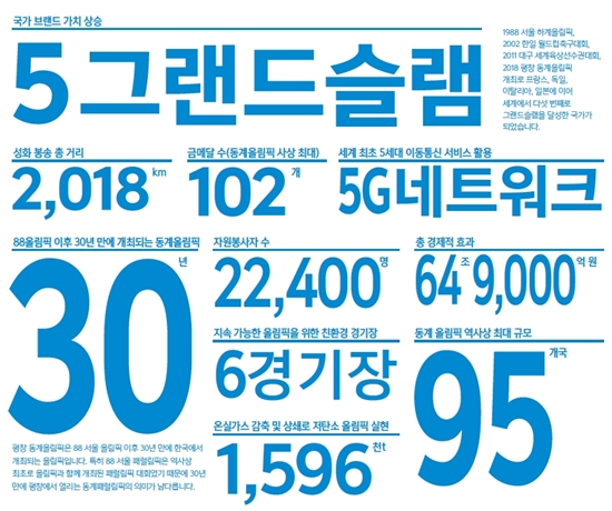 ㅇ
