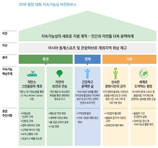 ㅇ