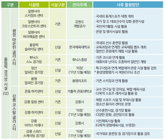 ㅇ