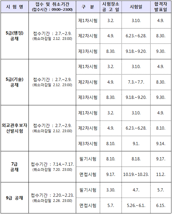 국가공무원 공채 시험일정.