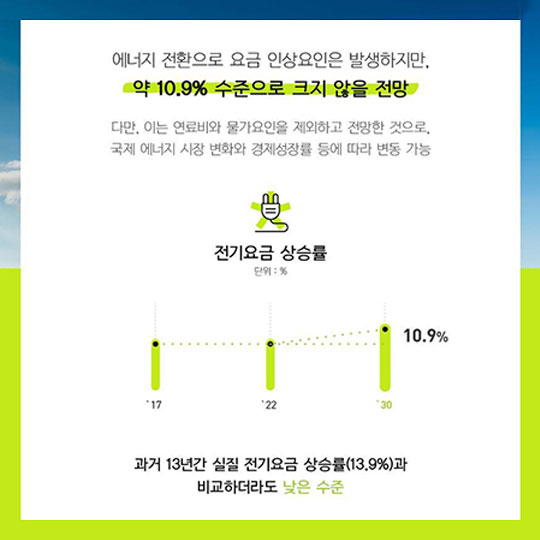 우리가 주목해야 할 미래에너지 _ 두 번째 전기요금은 폭등하지 않습니다.