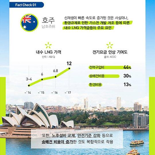 우리가 주목해야 할 미래에너지 _ 두 번째 전기요금은 폭등하지 않습니다.