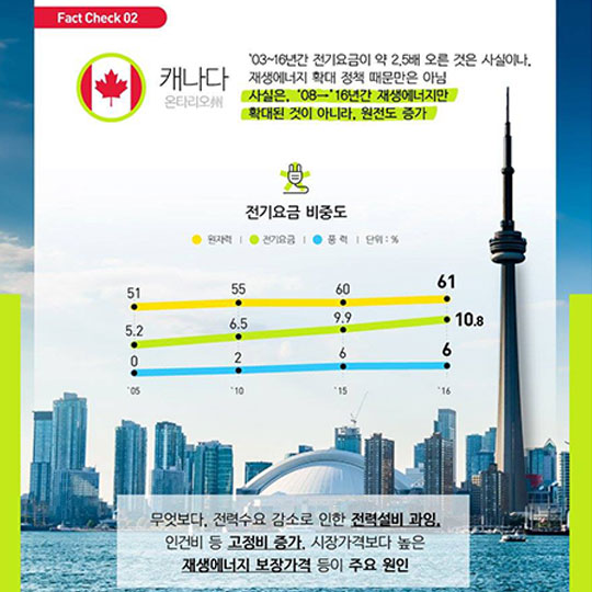 우리가 주목해야 할 미래에너지 _ 두 번째 전기요금은 폭등하지 않습니다.