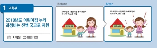 2018년도 유아교육에 대한 국가책임 확대를 위해서 어린이집 누리과정 예산을 전액 국고로 지원한다. 이에 누리과정 예산을 두고 빚어온 지자체와의 갈등의 막을 내릴 수 있게 됐다.(출처=교육부)