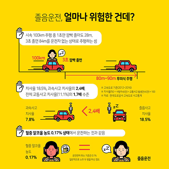 교통사고 발생 원인 1위! 프로운전자가 알려주는 졸음운전 예방법