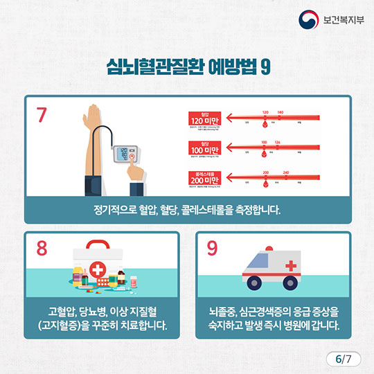 매서운 한파로 인한 심근경색, 뇌졸중 주의보