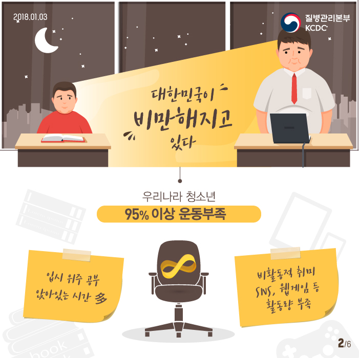 야자에서 야근으로 끊어지지 않는 비만의 고리