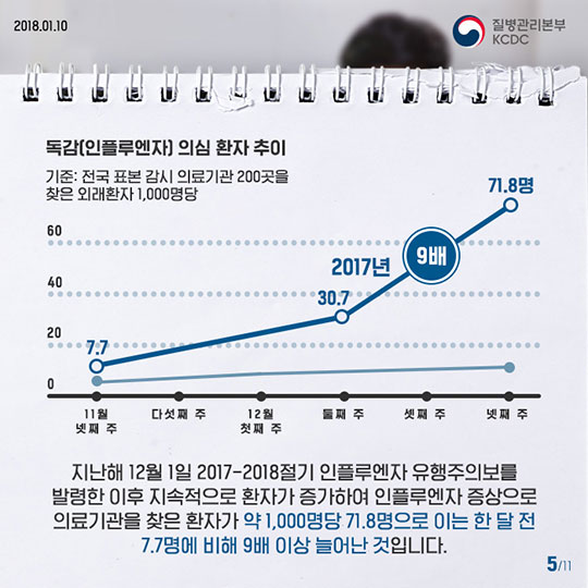 콜록콜록 전국은 지금 인플루엔자 주의보