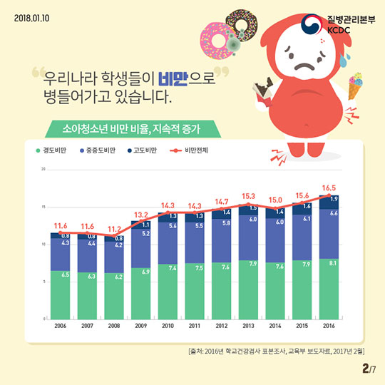 우리 아이 비만 탈출