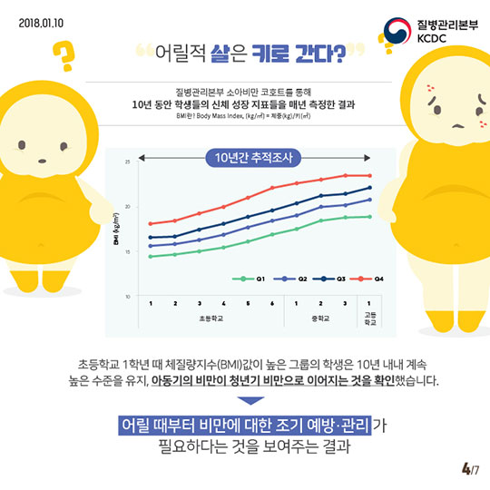 우리 아이 비만 탈출