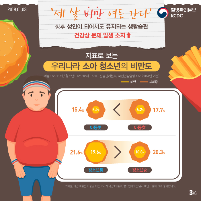 야자에서 야근으로 끊어지지 않는 비만의 고리