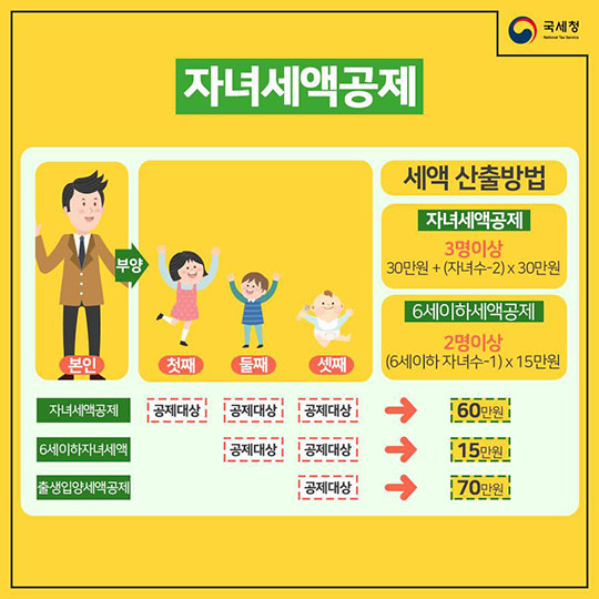 2017년 귀속 연말정산! 절세 할 수 있는 팁