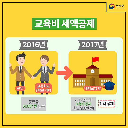 2017년 귀속 연말정산! 절세 할 수 있는 팁