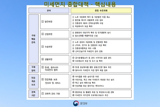 미세먼지 종합대책 - 핵심내용