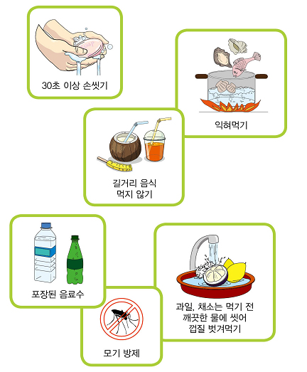 여행 시 주의사항.