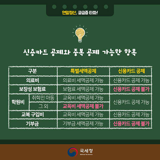 연말정산, 궁금증 타파! -1편-