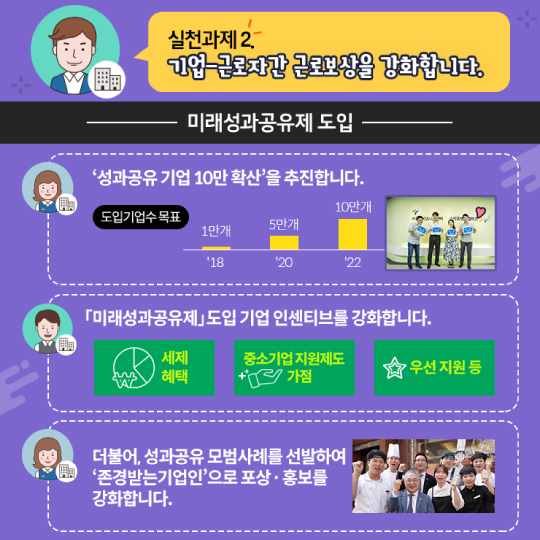 성과공유 확산을 통해 매출·소득 UP!