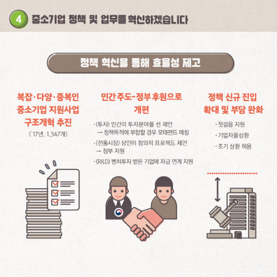 중소기업 중심 경제구조로 전환