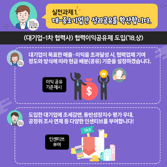 성과공유 확산을 통해 매출·소득 UP!