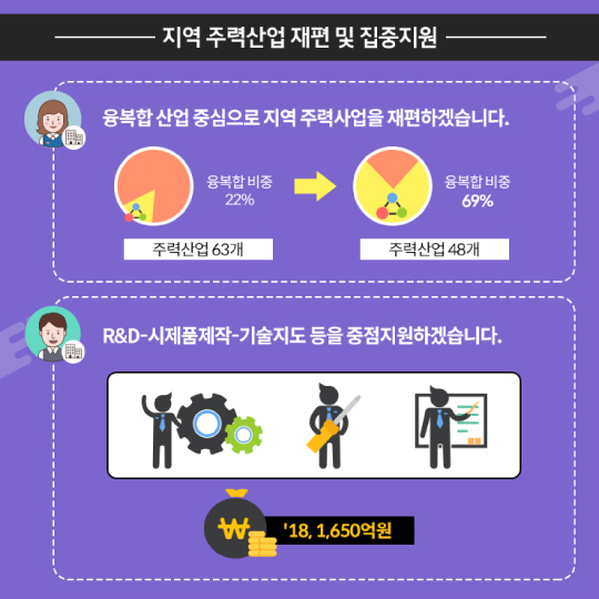 성과공유 확산을 통해 매출·소득 UP!