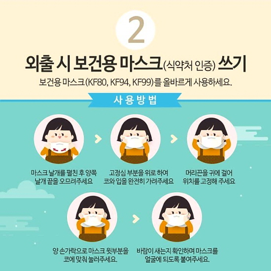 마스크는 반드시 호흡기와 밀착되게 착용해서 효과가 있다.(사진=환경부)