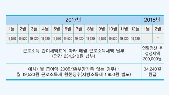 ㅇ
