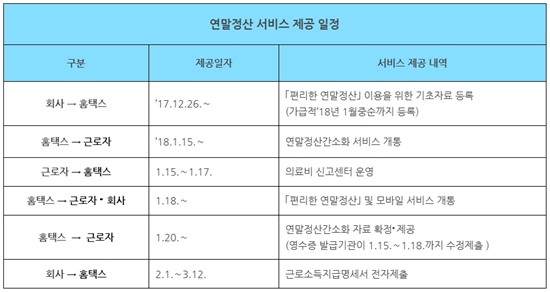 ㅇ